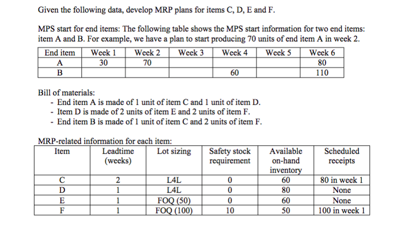 Given the following data, develop MRP plans for