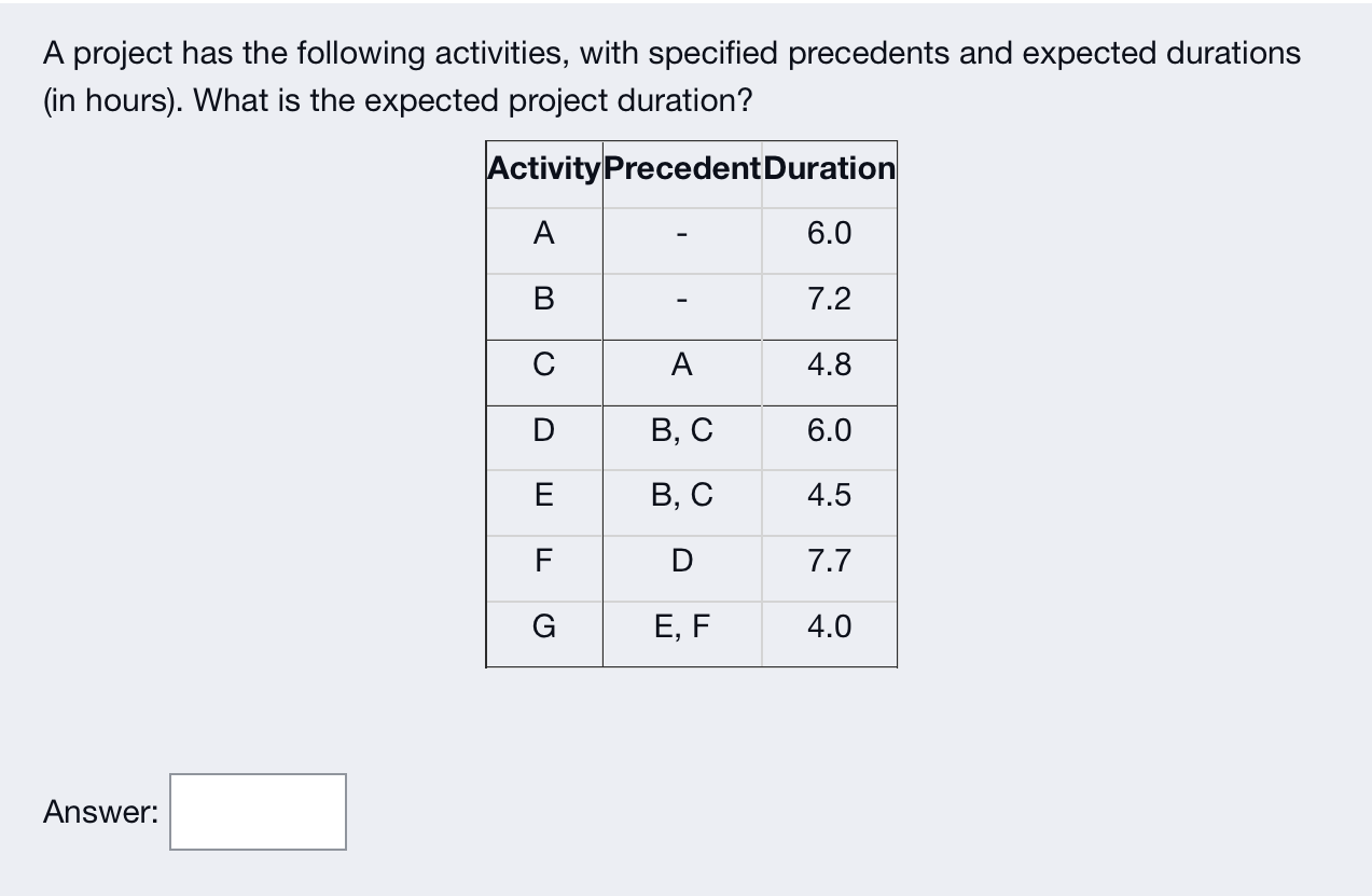 A project has the following activities, with