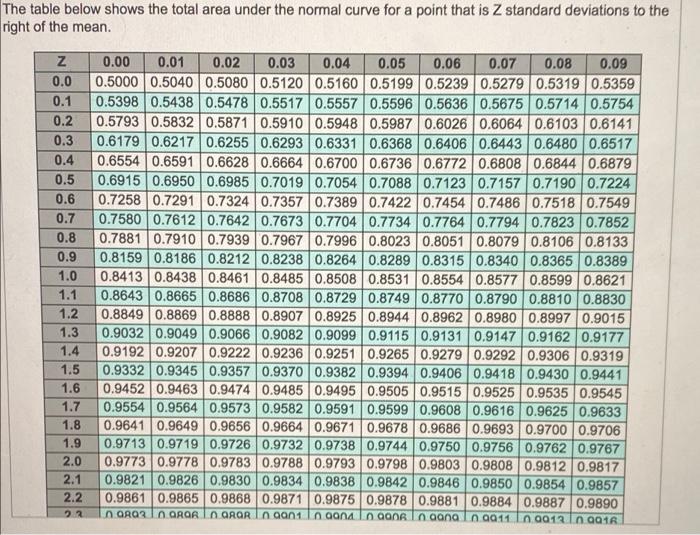 A golf specialty wholesaler operates 50 weeks per