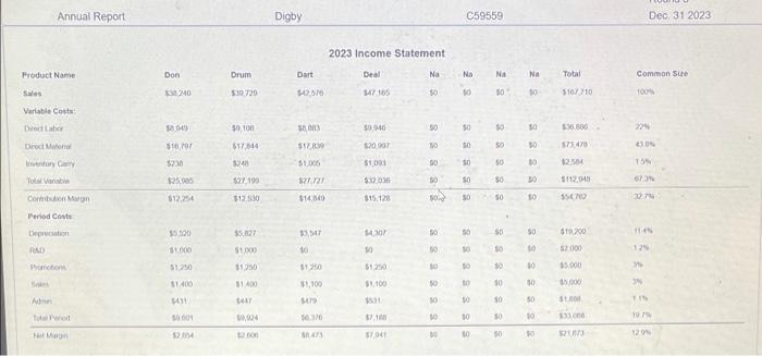 All else constant, what would Digby's SG&A Sales