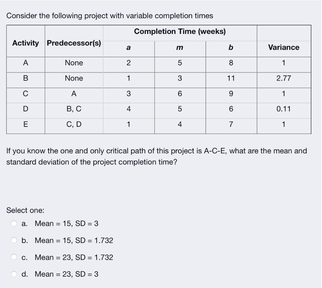 Consider the following project with variable