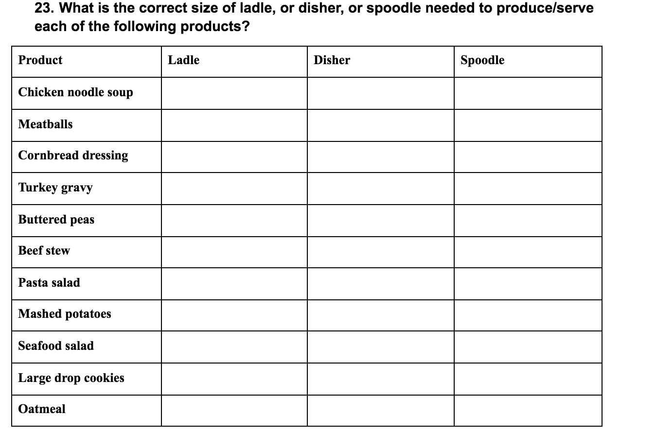 1. Adjust the recipe for chocolate pudding to 110