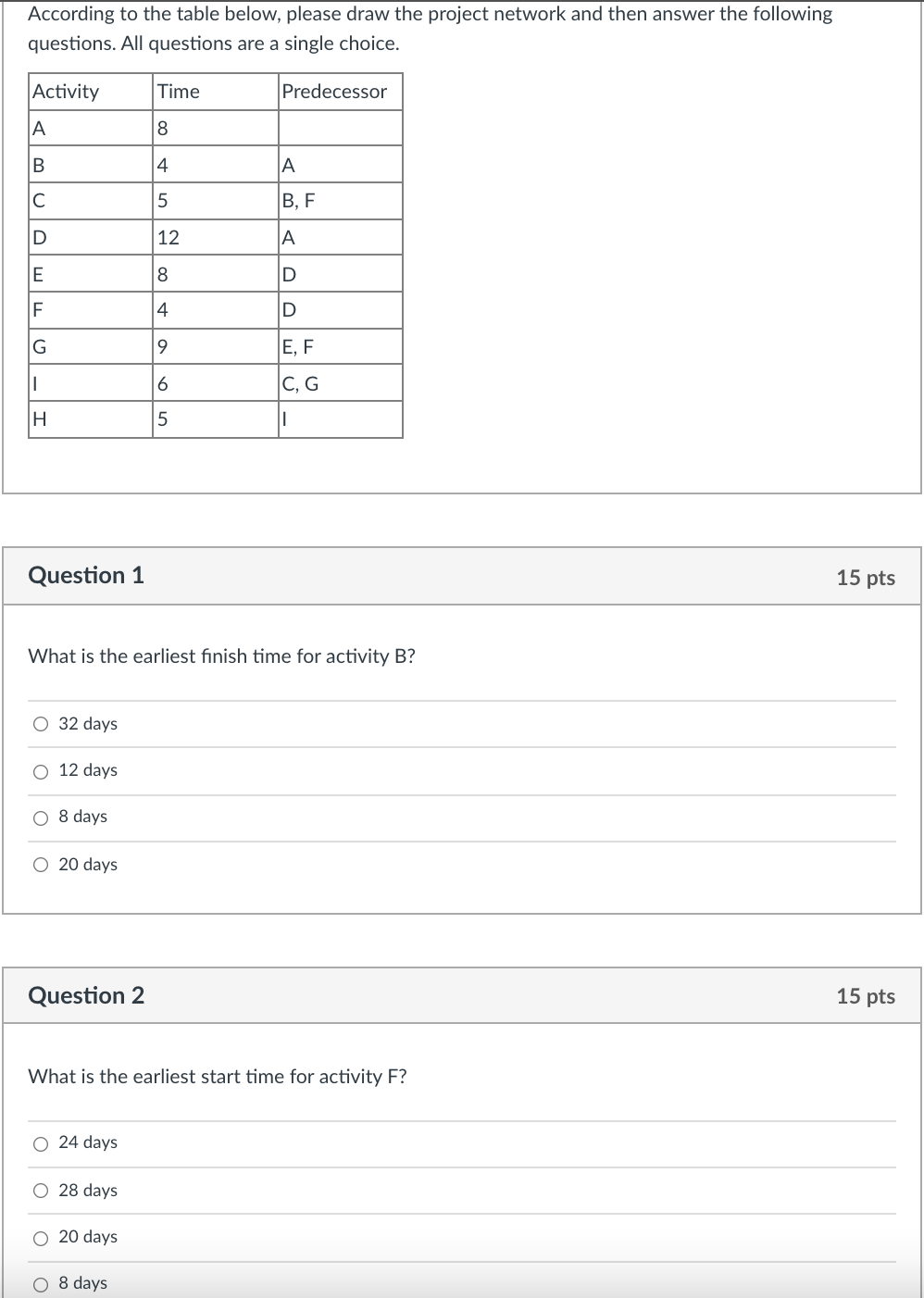 According to the table below, please draw the