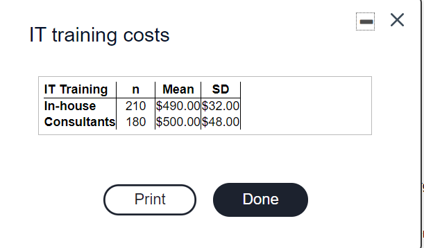 IT training costs IT Training n Mean SD In-house