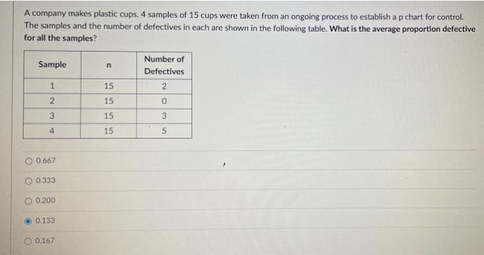 A company makes plastic cups. 4 samples of 15