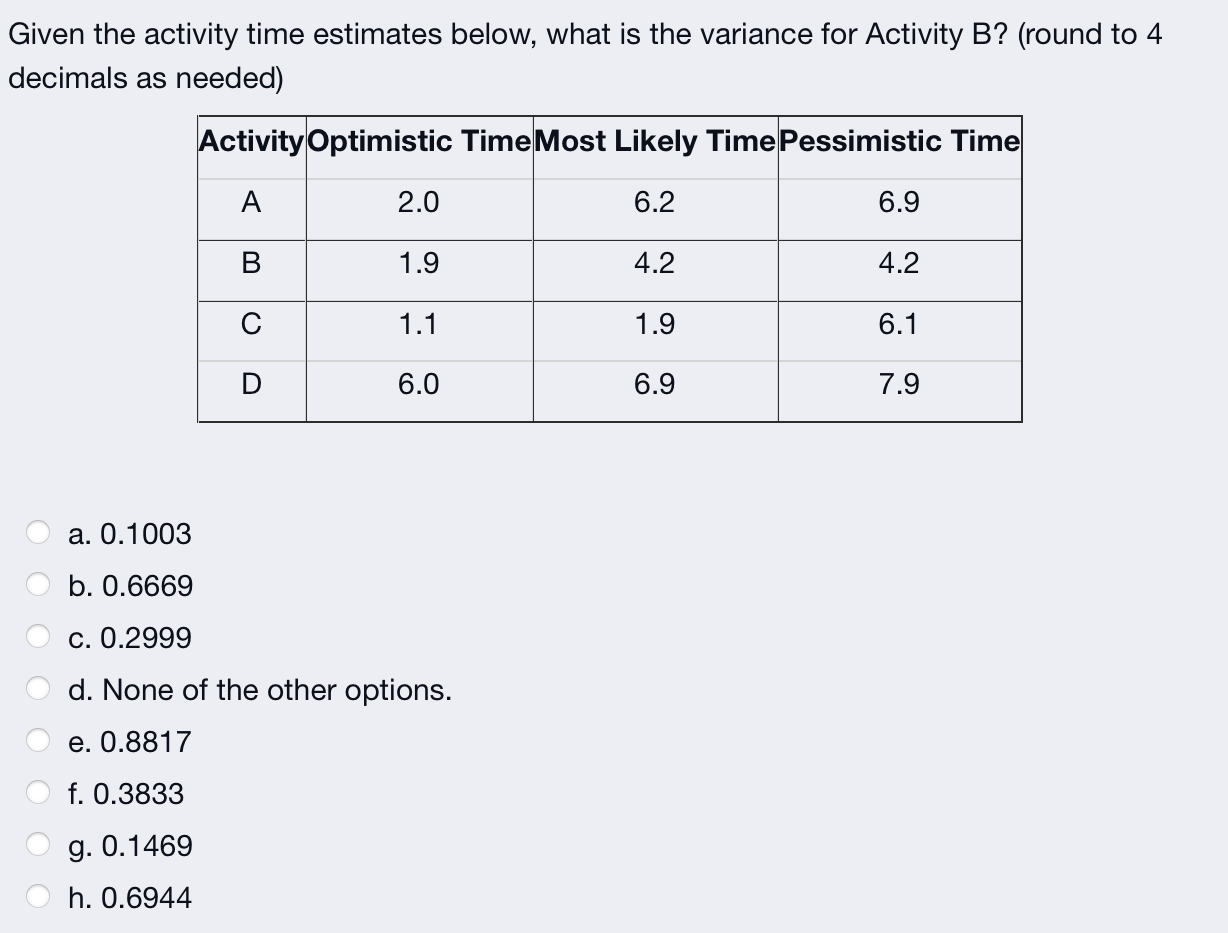 Given the activity time estimates below, what is