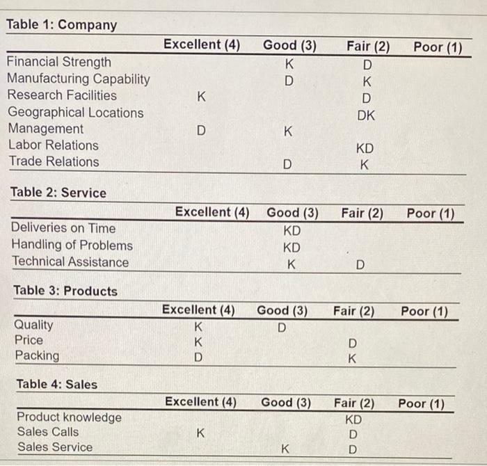 As purchasing agent for Woolsey Enterprises in