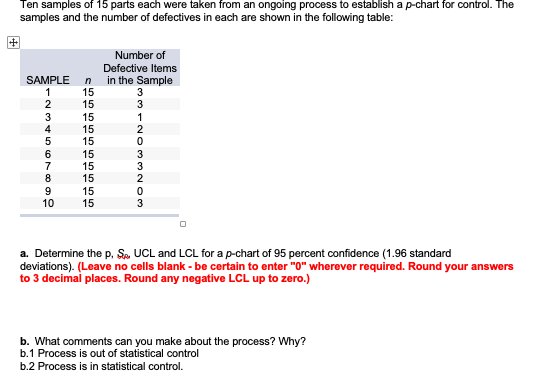 Ten samples of 15 parts each were taken from an