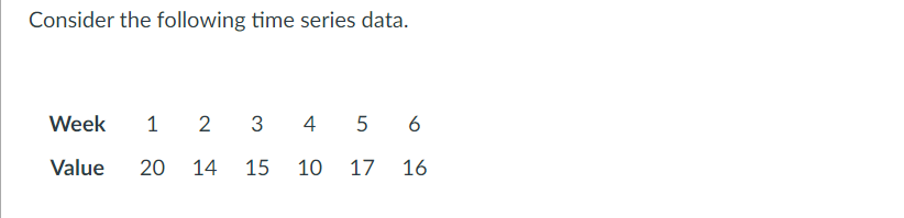 A. Using the nave method (most recent value) as