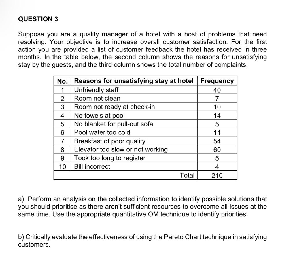 QUESTION 3 Suppose you are a quality manager of a