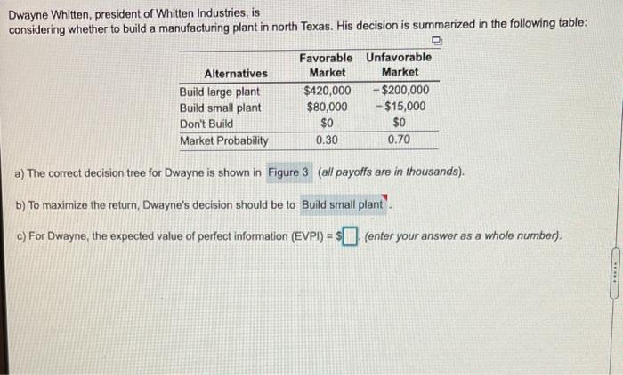 FIGURE 3 Build Large F(0.30) 420 -14 -200 U(0.70)