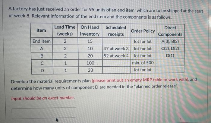 A factory has just received an order for 95 units