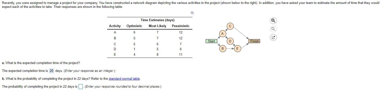 Recently, you were assigned to manage a project