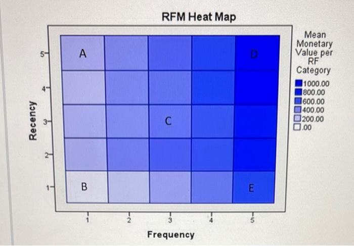 RFM Heat Map 5- A Mean Monetary Value per RF
