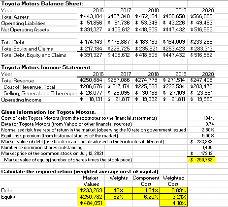 how is Toyotas's weight of debt and equity