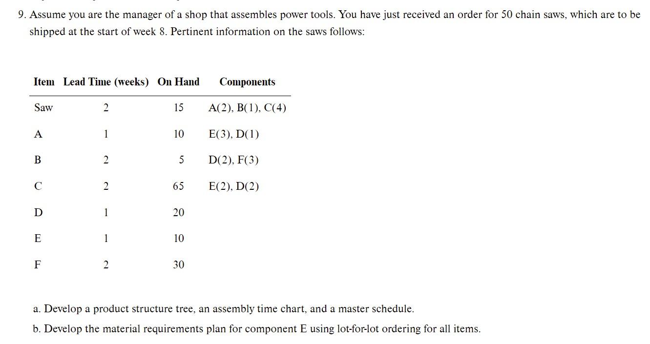 9. Assume you are the manager of a shop that