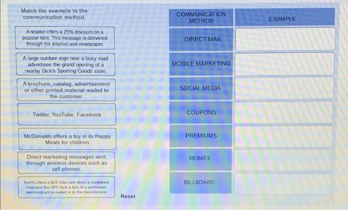 Match the example to the communication method.
