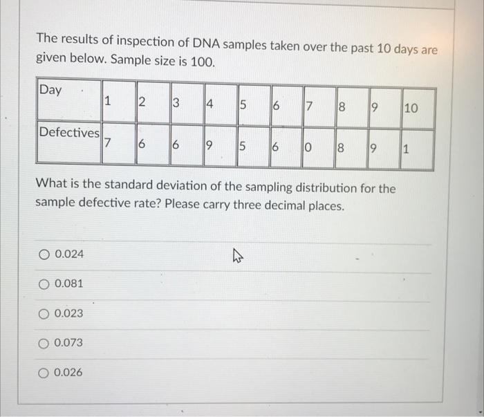The results of inspection of DNA samples taken