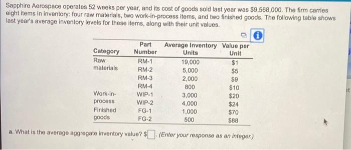Sapphire Aerospace operates 52 weeks per year,