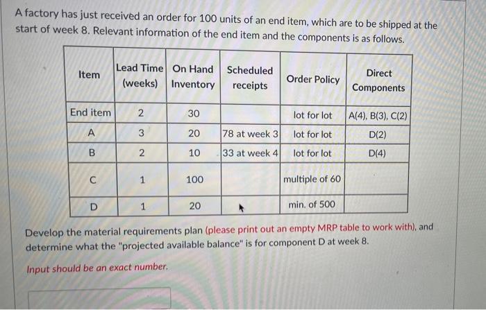 A factory has just received an order for 100