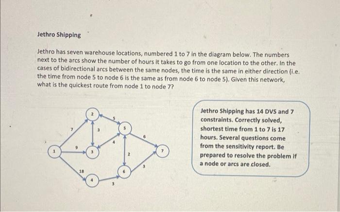 Complete the sensitivity report on excel please!