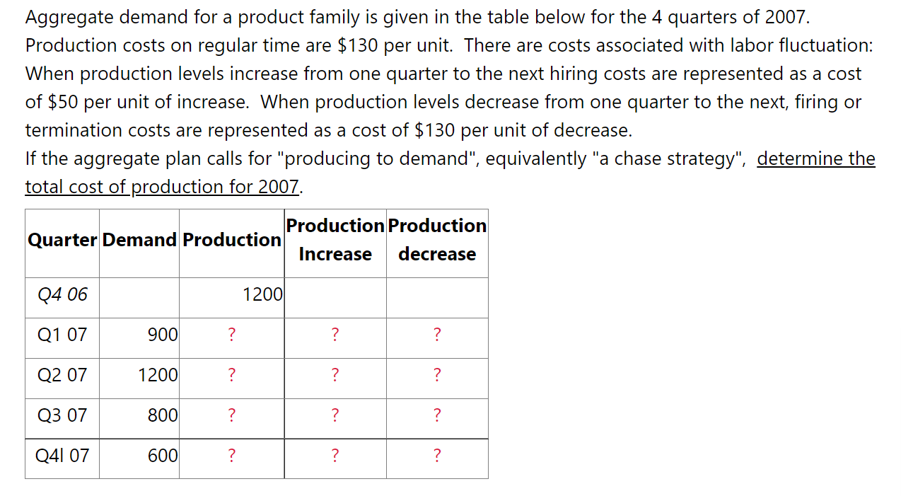 Please Help thank you Aggregate demand for a