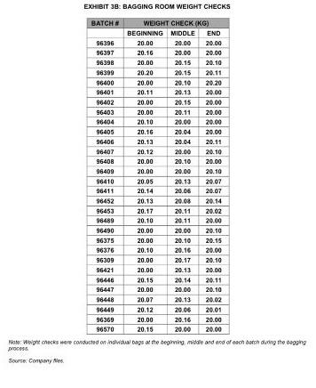 Can some make this an x bar an r chart for this