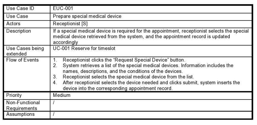 Background Doctor X has just started his