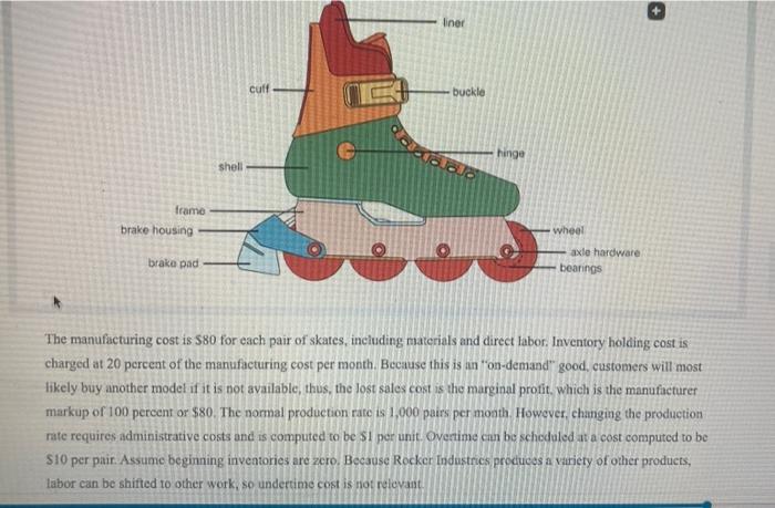 Rocker Industries (A) Rocker Industries (R1)