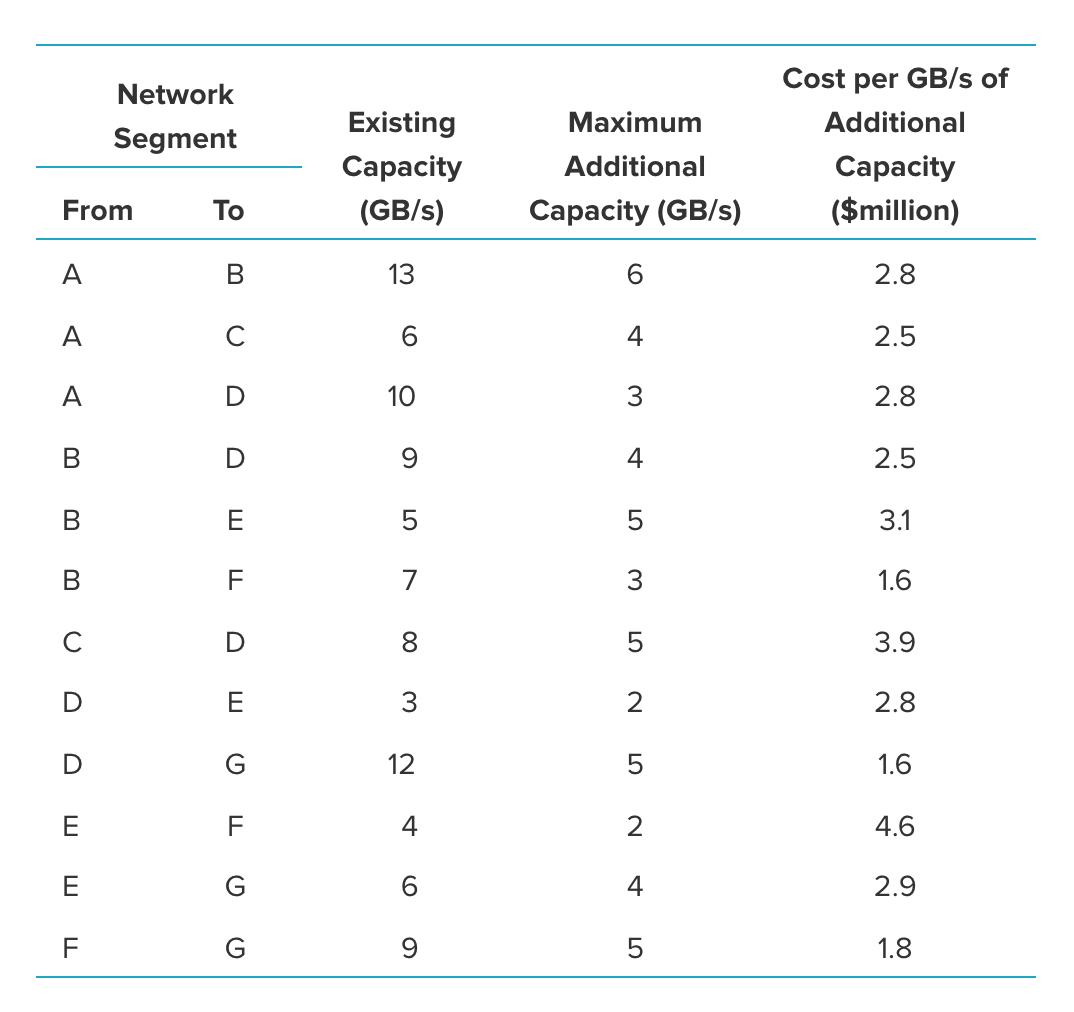 Broadcasting the Olympic Games The management of