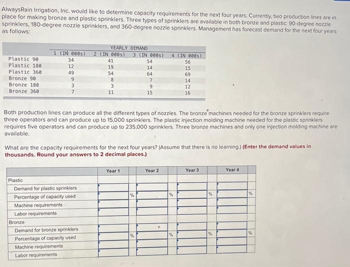 AlwaysRain Irrigation, Inc. would like to