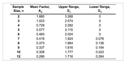 also the lower control limit Eagletrons are