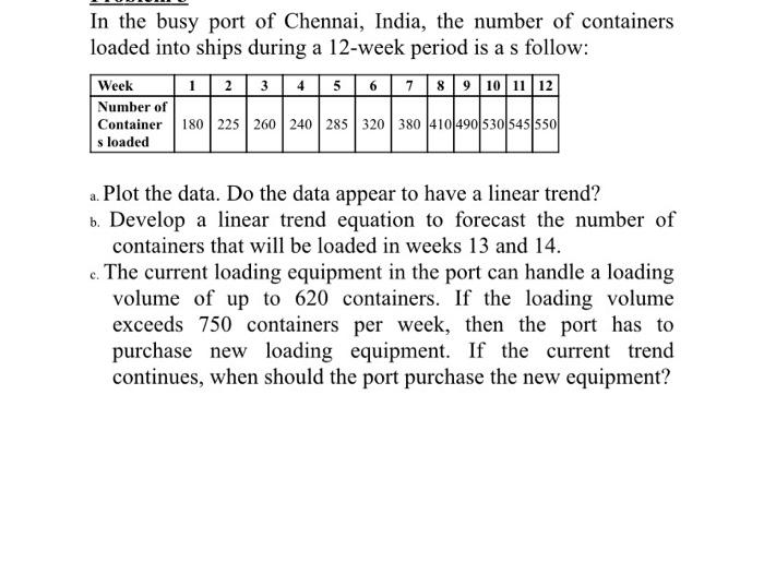 Show your work In the busy port of Chennai,