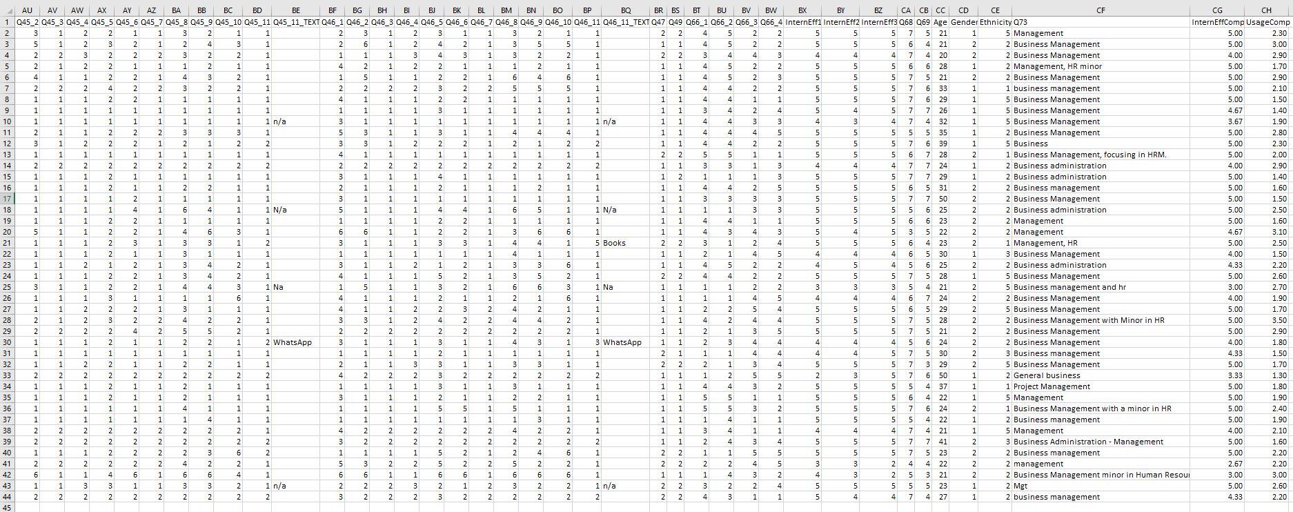 ***Please Read. This is all of the data. I