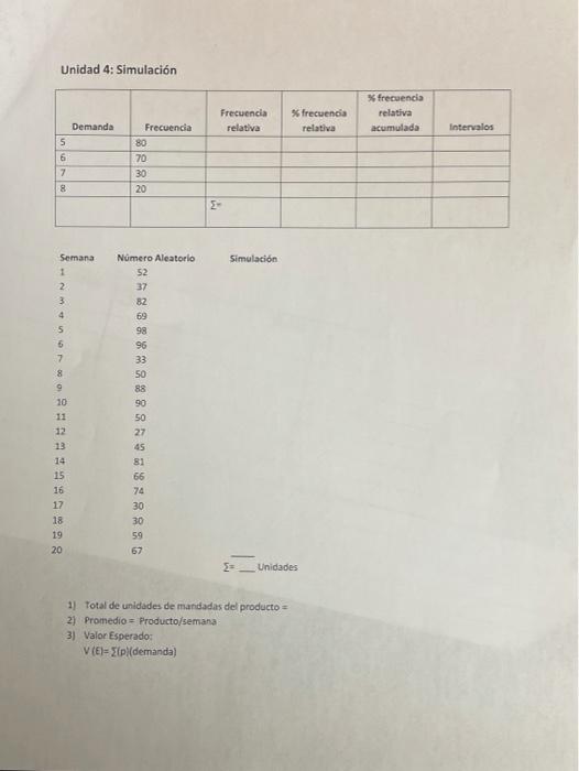 Unidad 4: Simulacin Frecuencia relativa %
