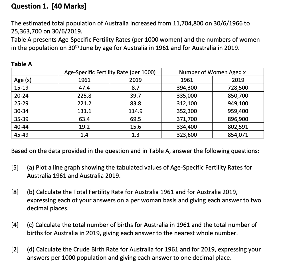 Question 1. [40 Marks] The estimated total