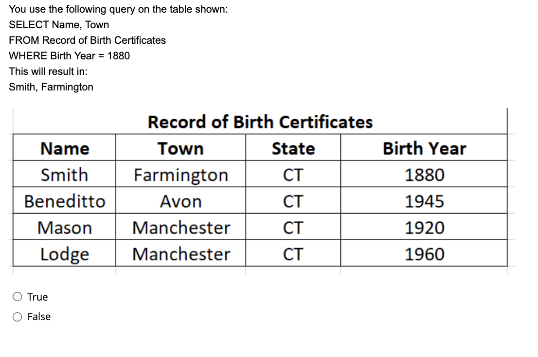 You use the following query on the table shown: