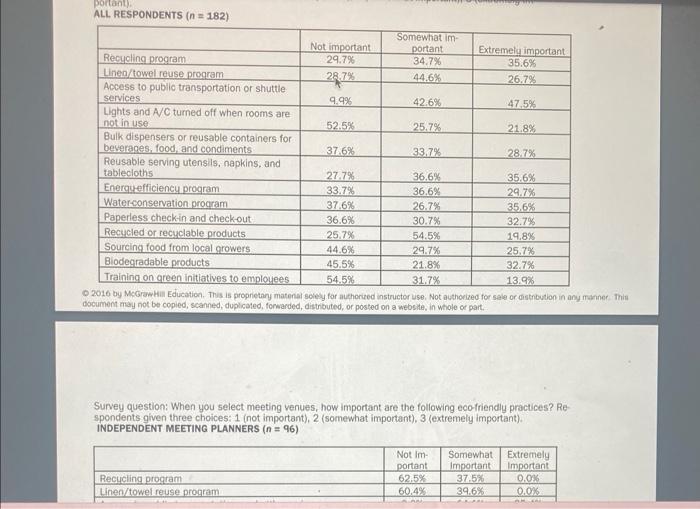 Presenting Research about Eco-Friendly Practices