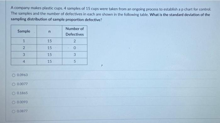 A company makes plastic cups. 4 samples of 15