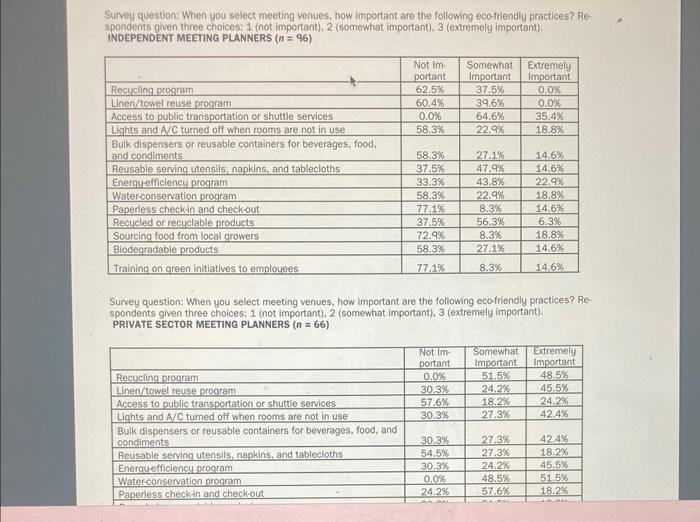 Presenting Research about Eco-Friendly Practices