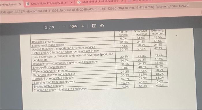 Presenting Research about Eco-Friendly Practices