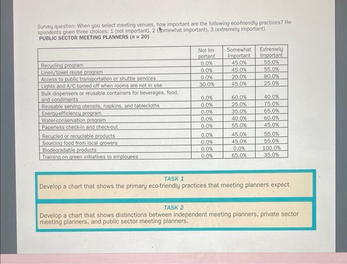 Presenting Research about Eco-Friendly Practices