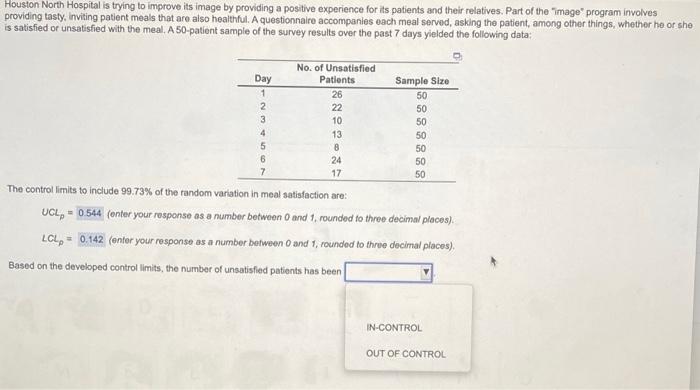 Houston North Hospital is trying to improve its