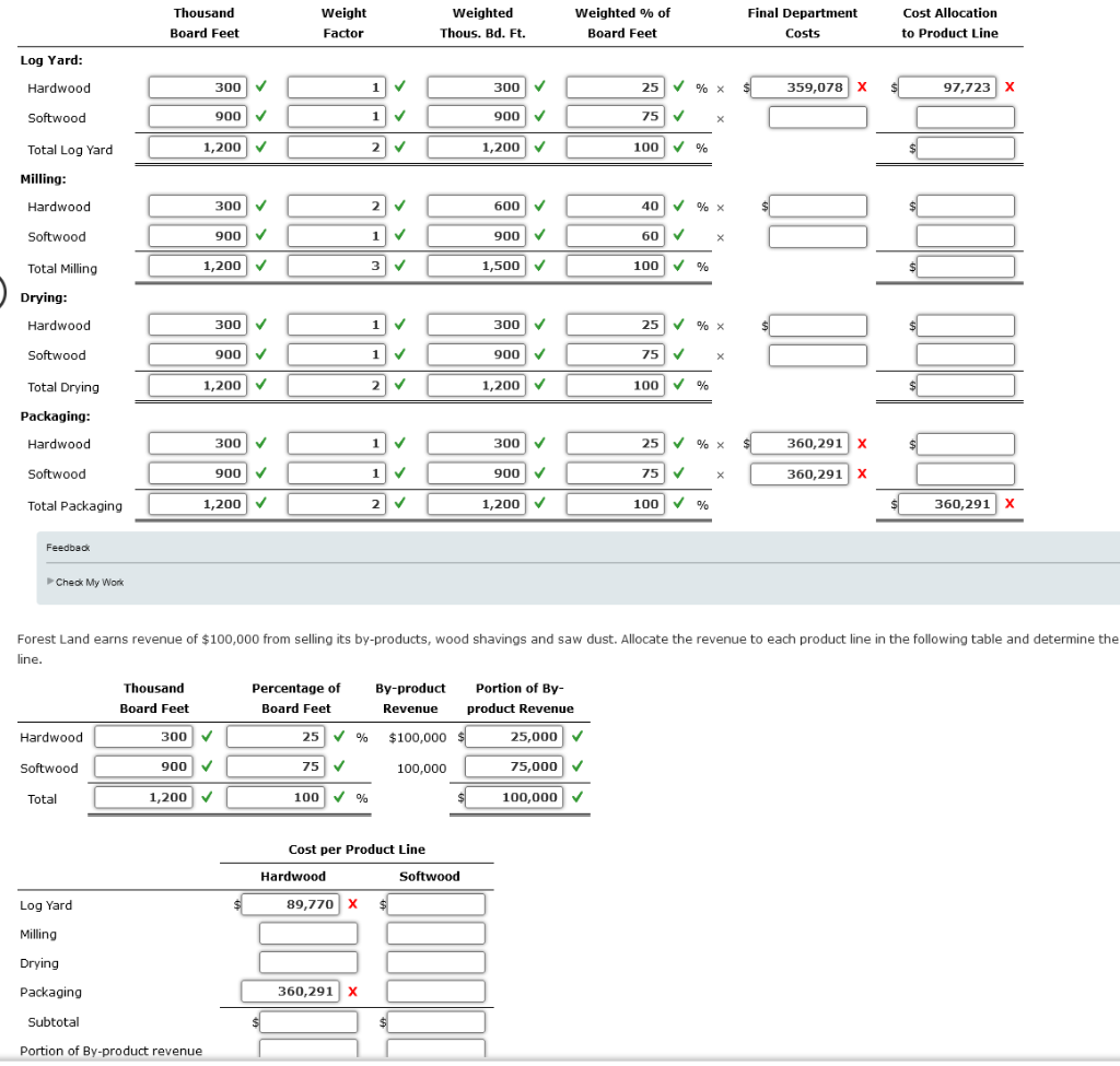 Forestland Wood Products manufactures lumber and