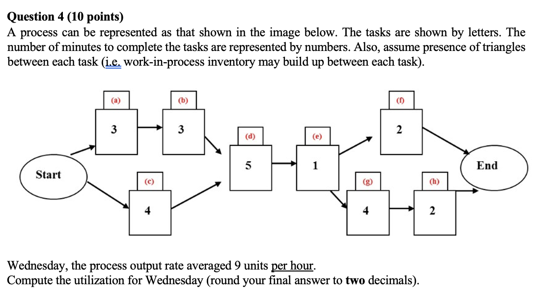 Question 4 (10 points) A process can be
