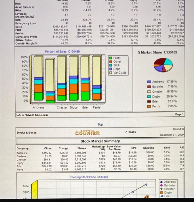Business level and functional R&D, Marrketing,