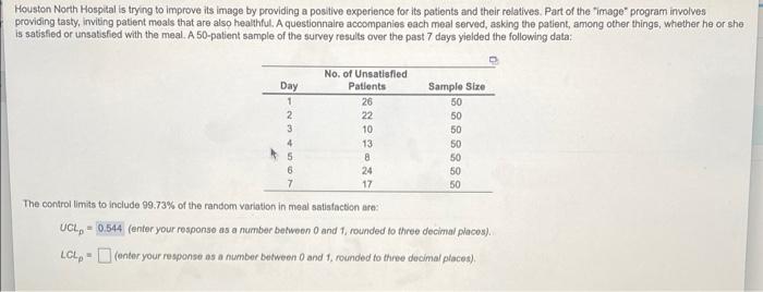 Houston North Hospital is trying to improve its