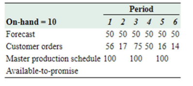 Q1) What is ATP in period 1? Q2) What is ATP in