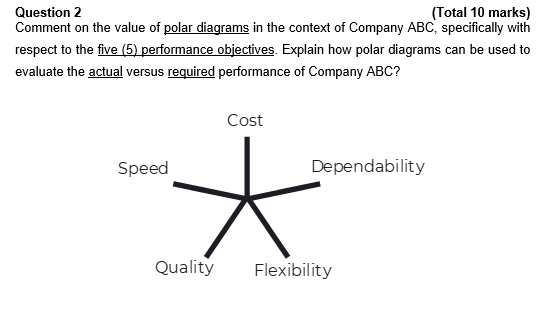 Question 2 (Total 10 marks) Comment on the value