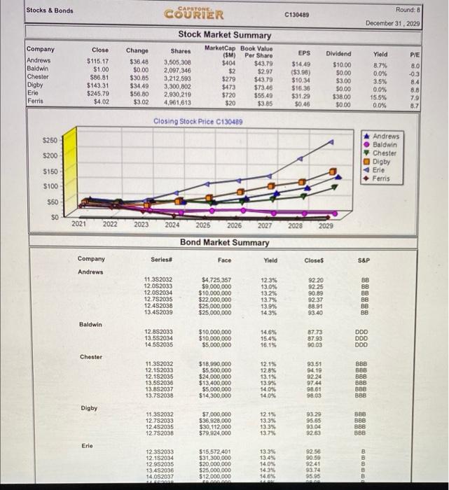 Business level and functional R&D, Marrketing,